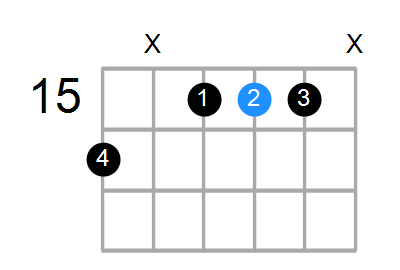 A#7 Chord